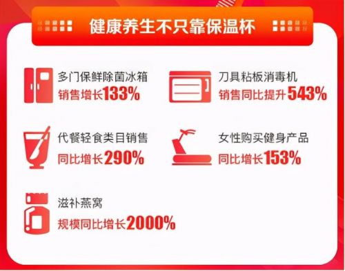 苏宁双十一智能健康消费走俏,张近东 不断满足消费升级需求